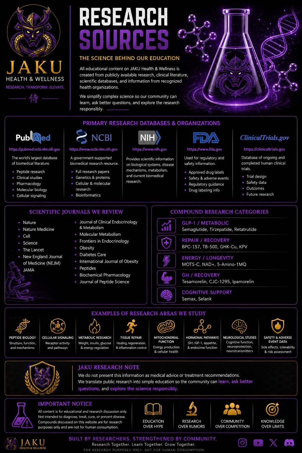 JAKU research sources webpage design